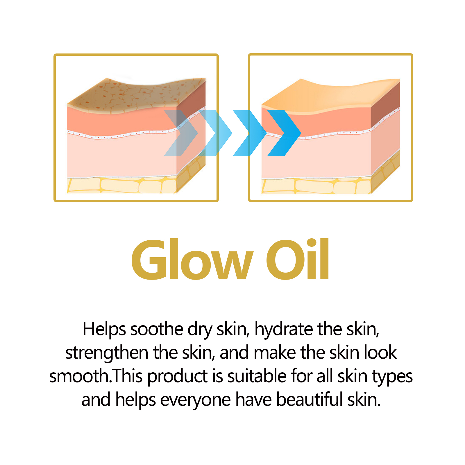 Yüz Yağı Yaşlanma Karşıtı Yüz  - Face Oil Rosehip incelemesi ve fiyatı